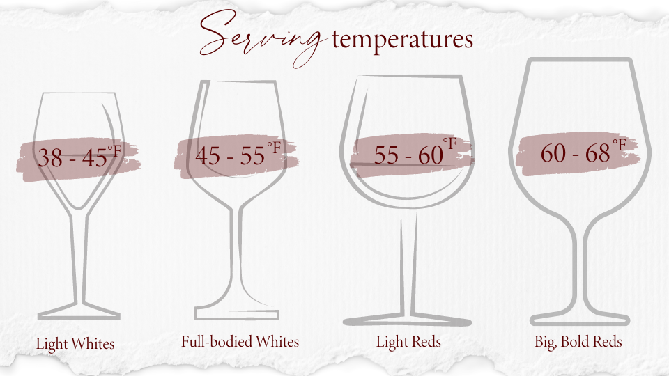 ARE YOU SERVING YOUR WINE IN THE CORRECT GLASSWARE? – The Wine and Food  Review